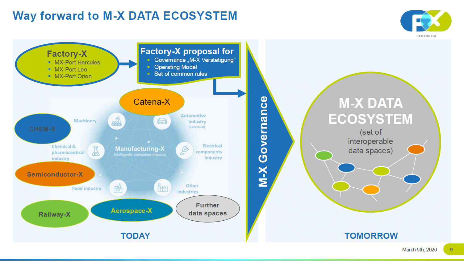 Manufacturing-X, Visualisierung des Zukunftsbildes